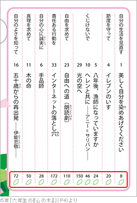 六年生の『心の木』