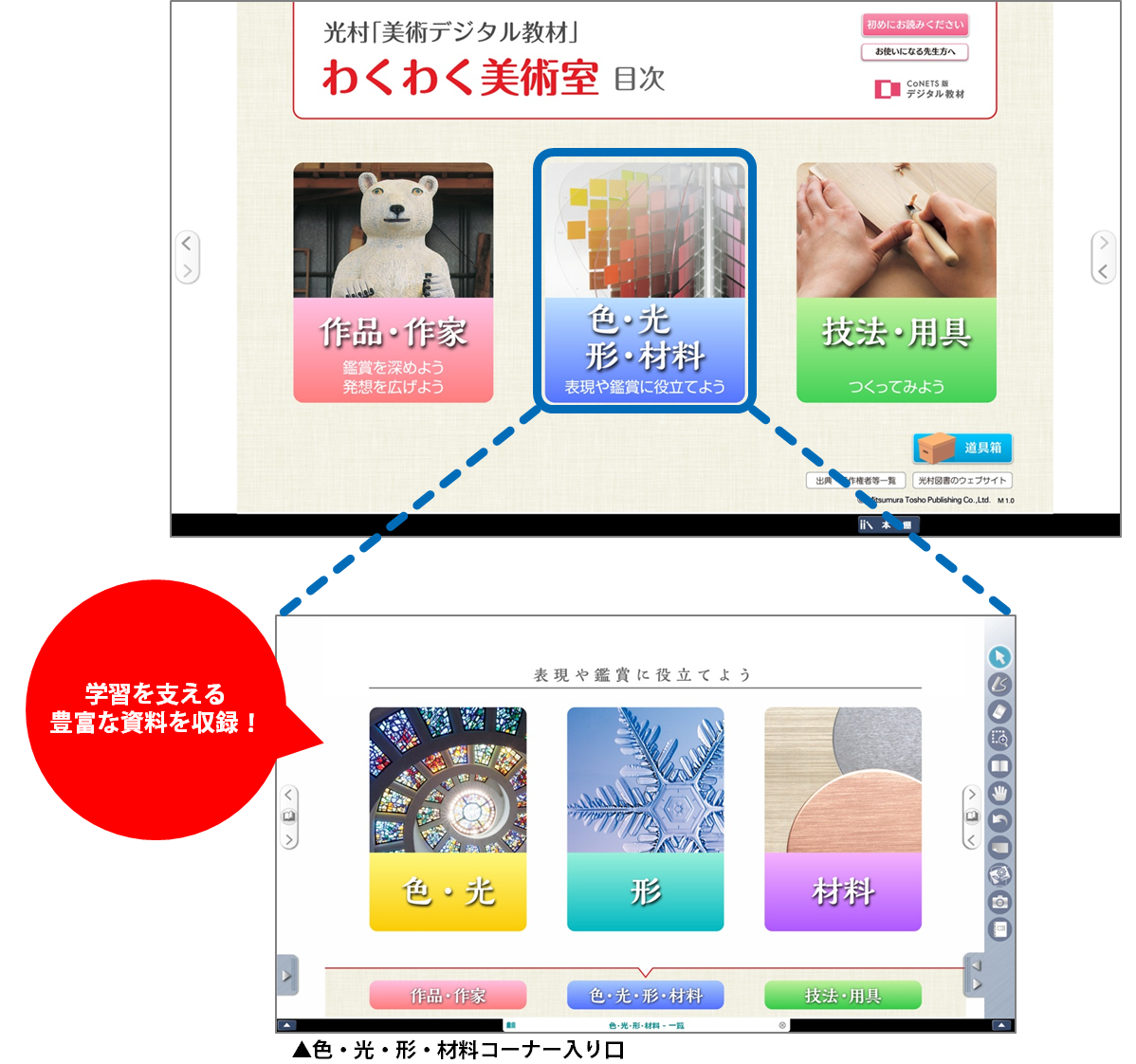 1 あらゆる授業シーンに対応する シンプルな構成 指導者用デジタル教材 平成28年度版中学校美術 中学校デジタル教科書 デジタル教材 デジタル教材 光村図書出版