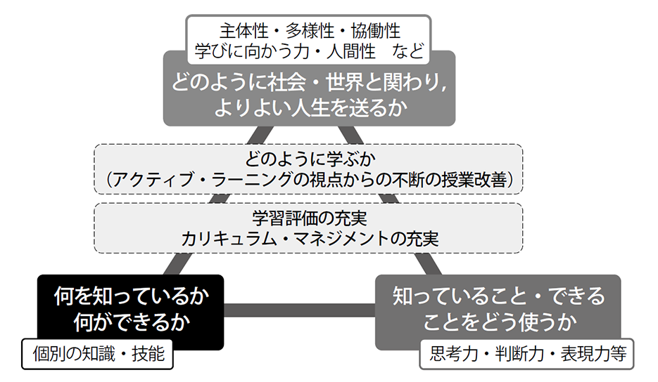 アクティブ ラーニング Q A 第2回 みつむら Web Magazine 光村図書出版