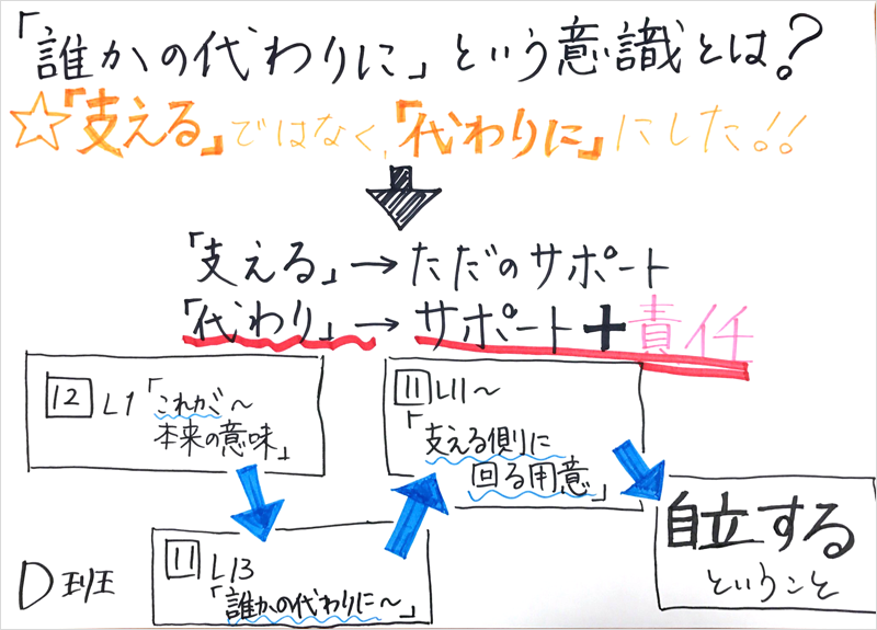 そがべ先生の国語教室 第25回 みつむら Web Magazine 光村図書出版