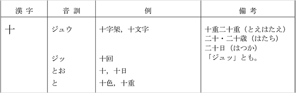 読み 漢字