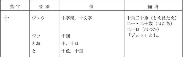 教科書の言葉 Q A 第回 みつむら Web Magazine 光村図書出版