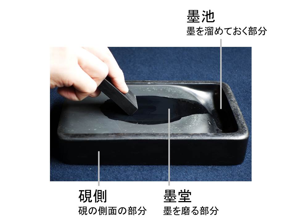 画像,硯の部分の名前