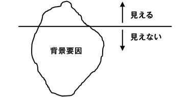 画像,氷山モデル